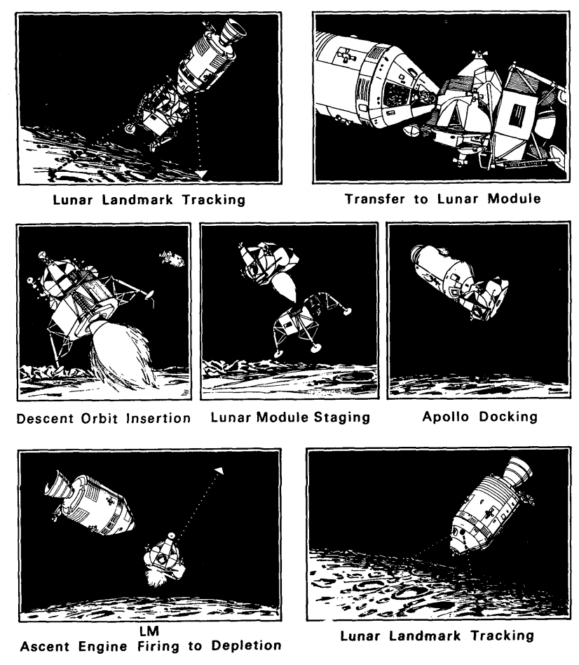 Apollo 10 trajectory diagram