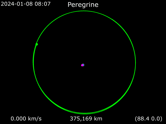 Peregrine Mission 1 trajectory diagram