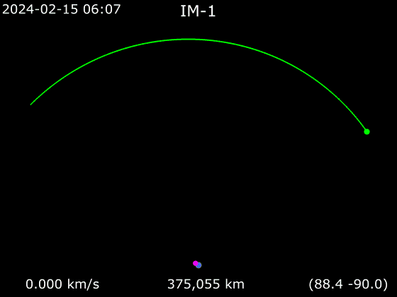IM-1 Odysseus trajectory diagram