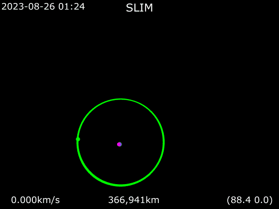 SLIM trajectory diagram